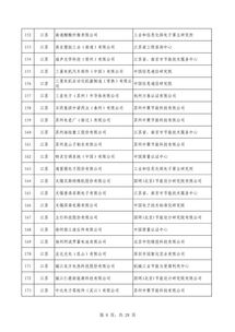 第四批綠色制造名單公布 602家工廠 371種產品 39家園區 50家企業上榜